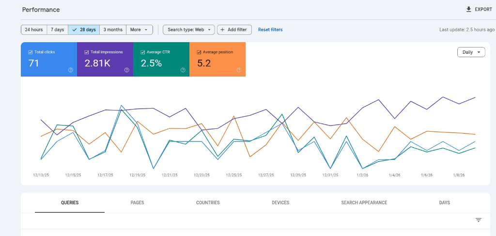Google Search Console Performance Graph