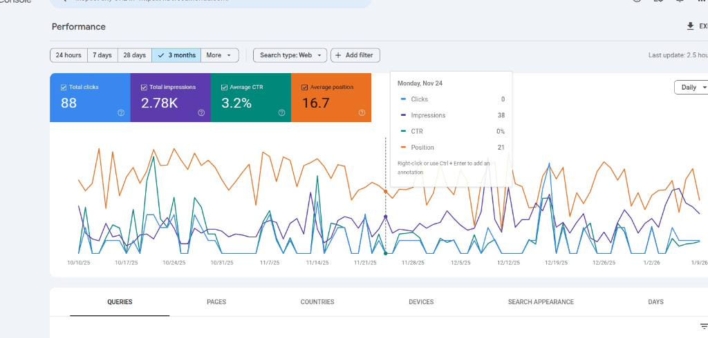Google Search Console Impression Spike